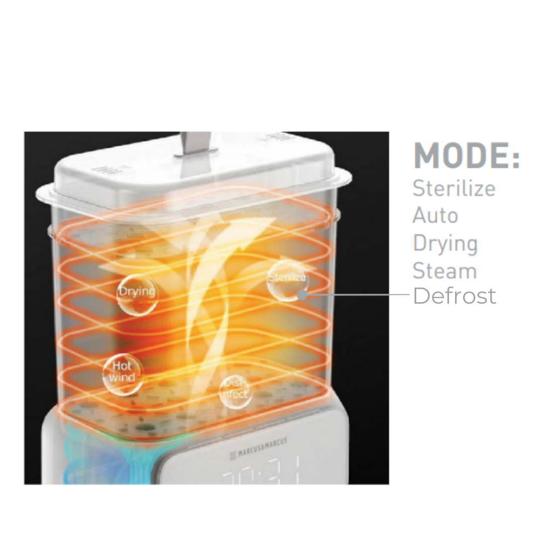 5-in-1 Steam Sterilizer with Dryer
